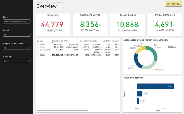 Power BI - Sales Reporting (Sample)